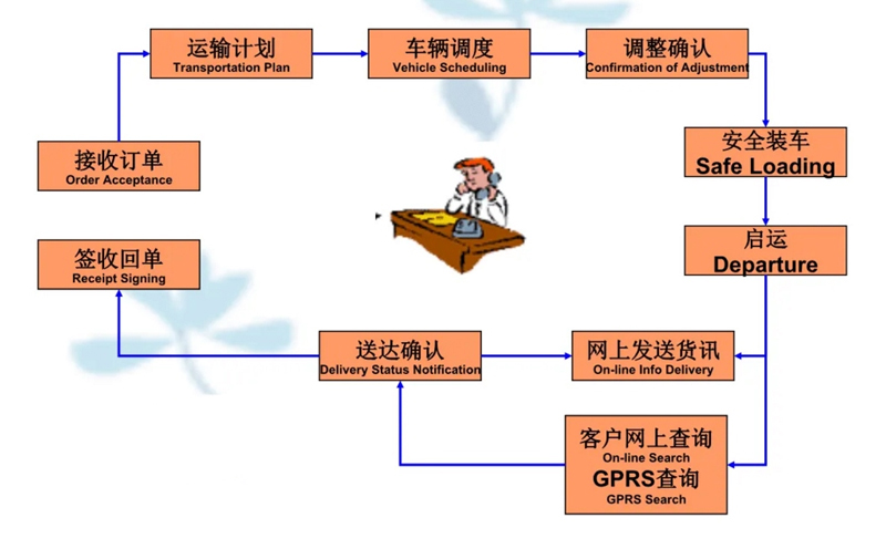 吴江震泽直达乐安物流公司,震泽到乐安物流专线